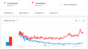 From Clicks to Conversions: A Beginner's Guide to E-commerce Data Analysis